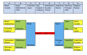 mundial_chart